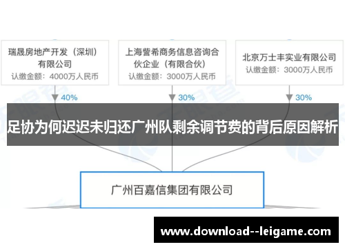 足协为何迟迟未归还广州队剩余调节费的背后原因解析 足协为何迟迟未归还广州队剩余调节费的背后原因解析