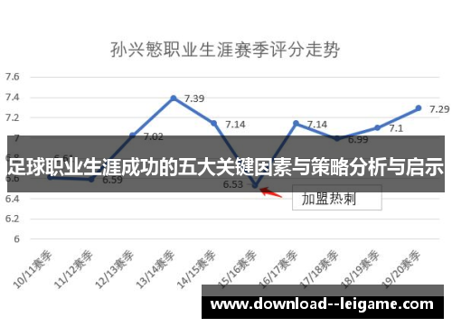 足球职业生涯成功的五大关键因素与策略分析与启示 足球职业生涯成功的五大关键因素与策略分析与启示