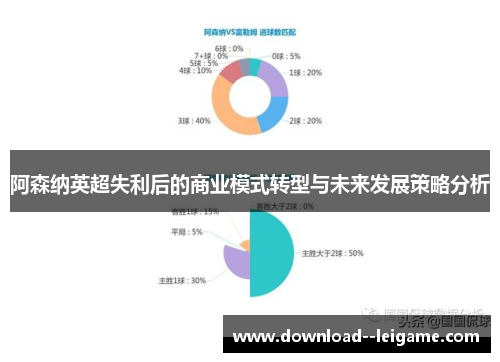 阿森纳英超失利后的商业模式转型与未来发展策略分析