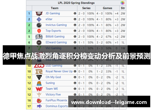 德甲焦点战激烈角逐积分榜变动分析及前景预测 德甲焦点战激烈角逐积分榜变动分析及前景预测