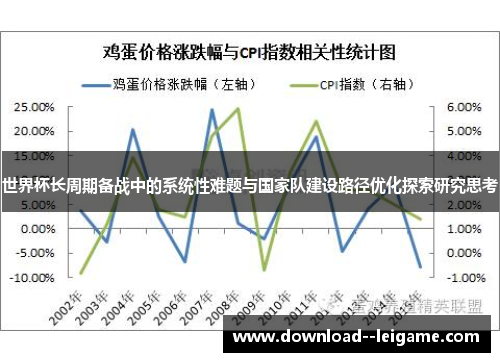 世界杯长周期备战中的系统性难题与国家队建设路径优化探索研究思考 世界杯长周期备战中的系统性难题与国家队建设路径优化探索研究思考
