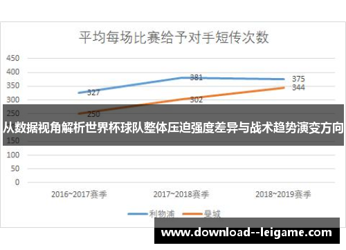 从数据视角解析世界杯球队整体压迫强度差异与战术趋势演变方向 从数据视角解析世界杯球队整体压迫强度差异与战术趋势演变方向