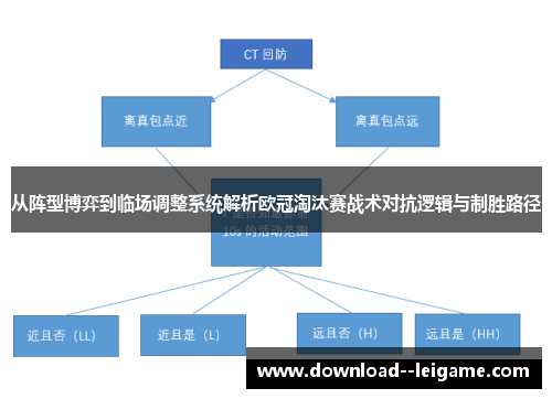 从阵型博弈到临场调整系统解析欧冠淘汰赛战术对抗逻辑与制胜路径 从阵型博弈到临场调整系统解析欧冠淘汰赛战术对抗逻辑与制胜路径